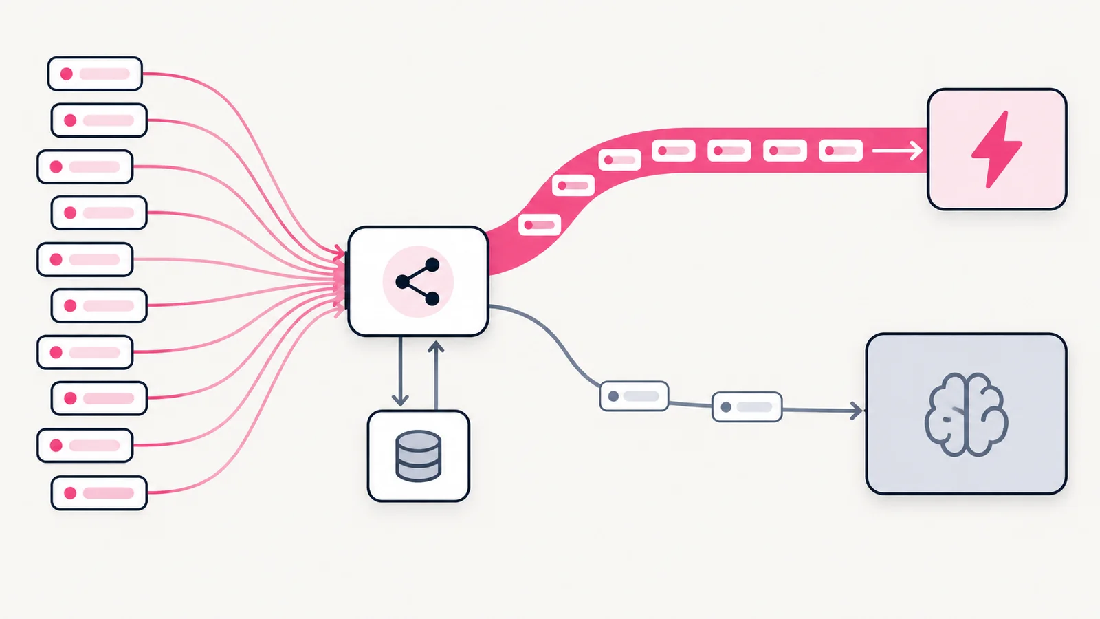 Many requests flowing into a router connected to a cache; a thick pink path leads to a fast model marked with a lightning bolt, a thin gray path to a larger model